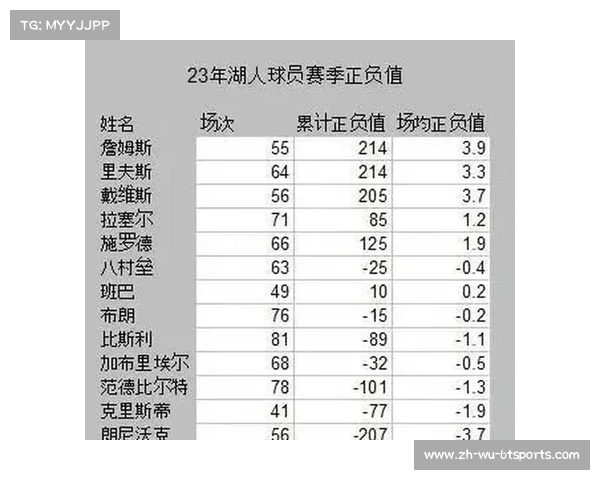 湖人NBA比赛精彩回顾及数据统计 湖人NBA比赛精彩回顾及数据统计