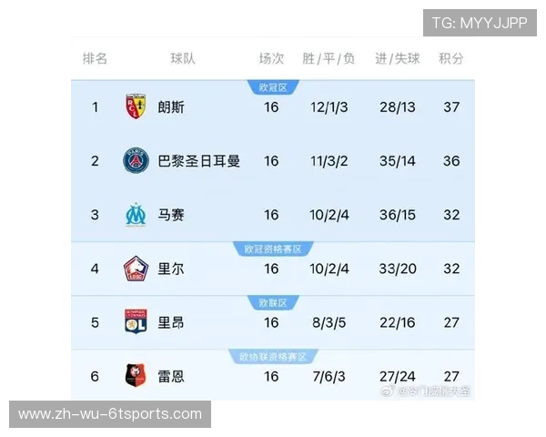 英超球队与西甲球队差距:英超球队与西甲球队之间的竞争优势与差距 英超球队与西甲球队差距:英超球队与西甲球队之间的竞争优势与差距