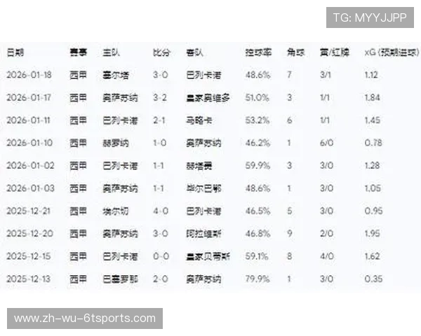 西甲联赛共有多少轮比赛？赛季整体结构解析