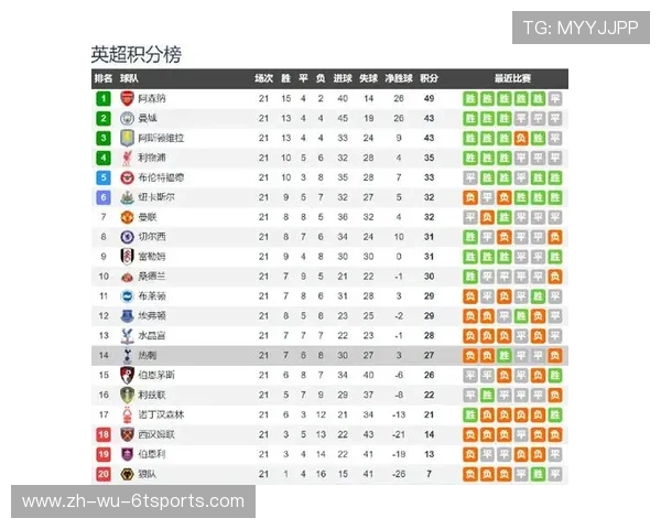 英超球队球迷最差排行榜及原因探讨